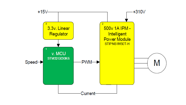 Air-conditioning Made Efficient with Advanced Motor Control