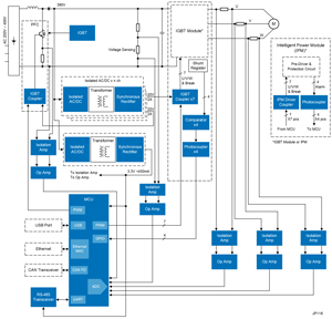 AC Drive & General Purpose Inverter System diagram AC Drive & General Purpose Inverter System diagram