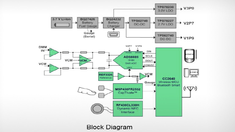 ADS8885 18-bit  400-kSPS true-differential input  ADC