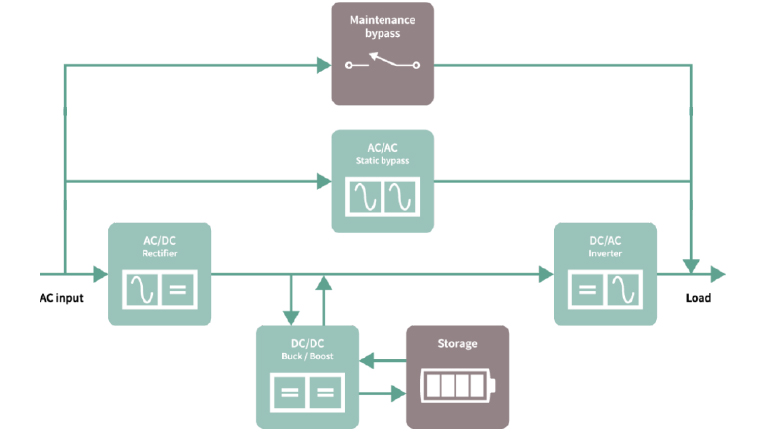 Unlock unmatched efficiency with Infineon’s UPS solutions