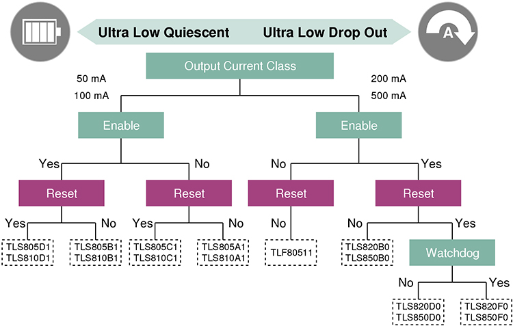 Automotive LTR Diagram