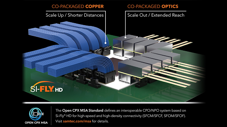 Si-Fly® HD 224 Gbps PAM4, Co-Packaged & Near-Chip Systems Si-Fly® HD 224 Gbps PAM4, Co-Packaged & Near-Chip Systems