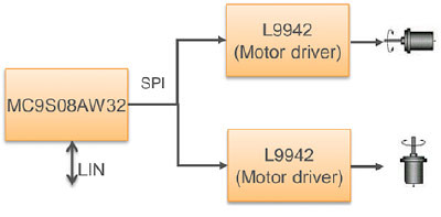 block diagram of microcontroller in motor control application