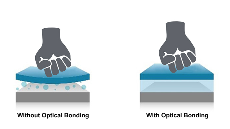 infographic showing optical bonding vs no optical bonding infographic showing optical bonding vs no optical bonding