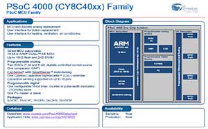 Cortex M0 core infographic sm
