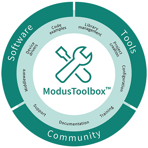 ModusToolbox™ graphic