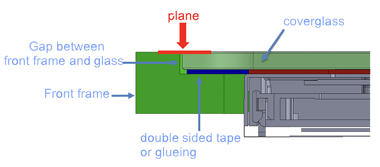 infographic of display touch cover lense layers infographic of display touch cover lense layers