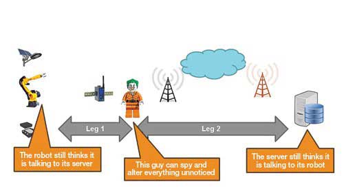 Illustration of man cyber syping