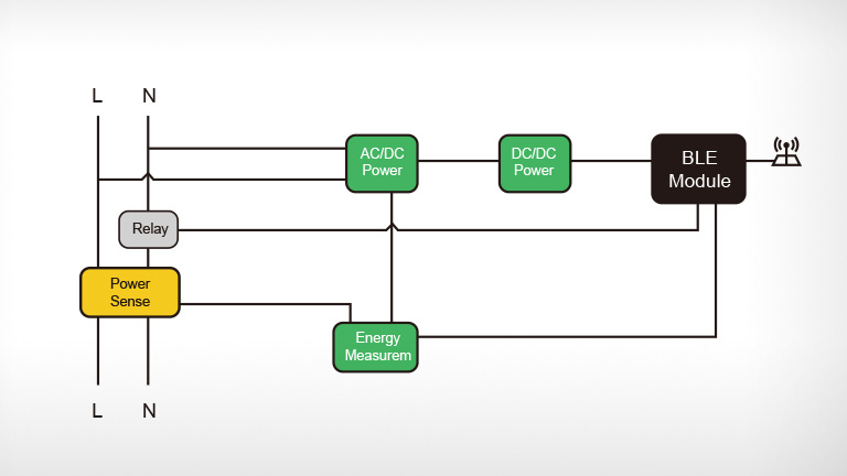 Switch on to the HomeKit revolution Switch on to the HomeKit revolution