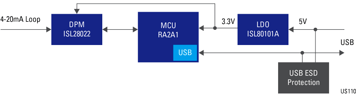 block diagram