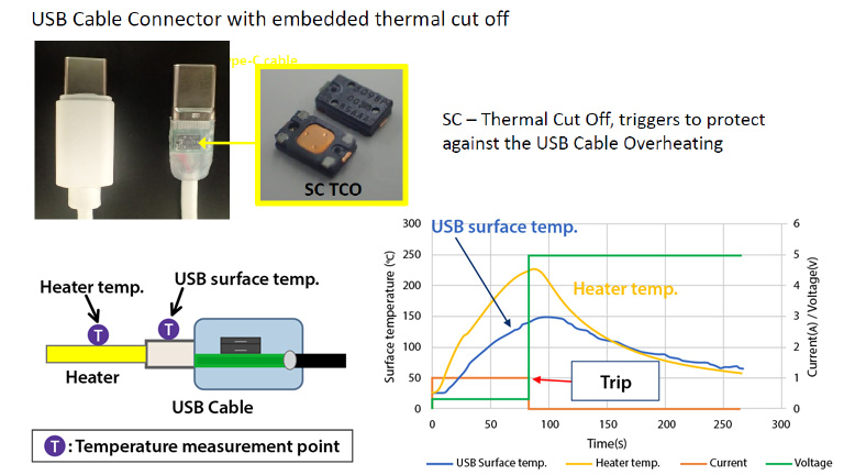 Bourns Mini-Breaker Miniature Thermal Cutoff (TCO) Devices