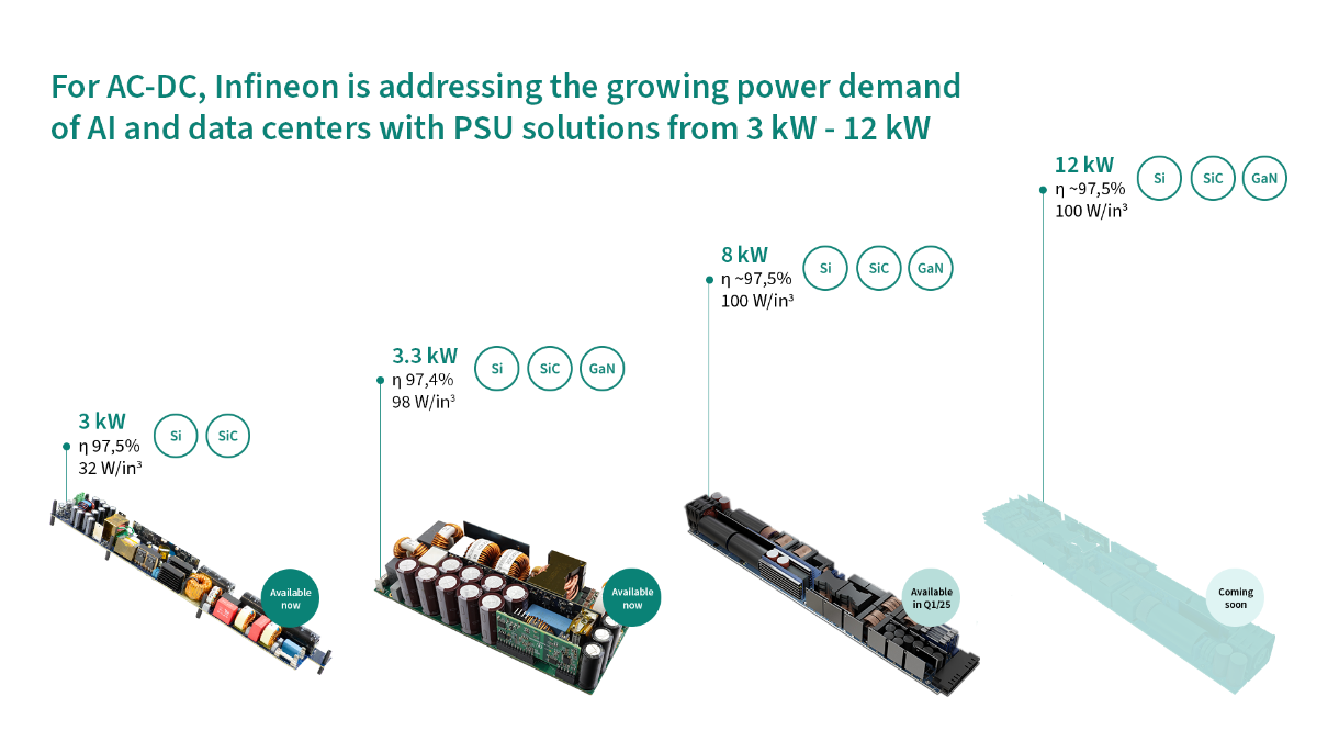 Infineon PSU solutions
