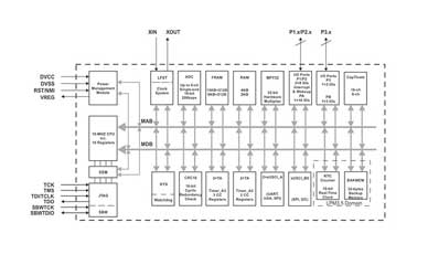 block-diagram-inforgraphic-sm