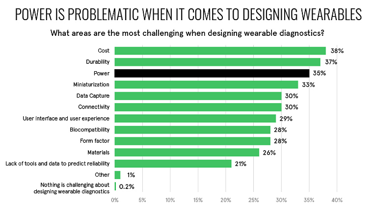 The Rise of Oximeters and Other Wearable Medical Devices