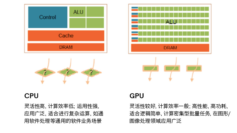 Where is FPGA in cloud computing today Where is FPGA in cloud computing today