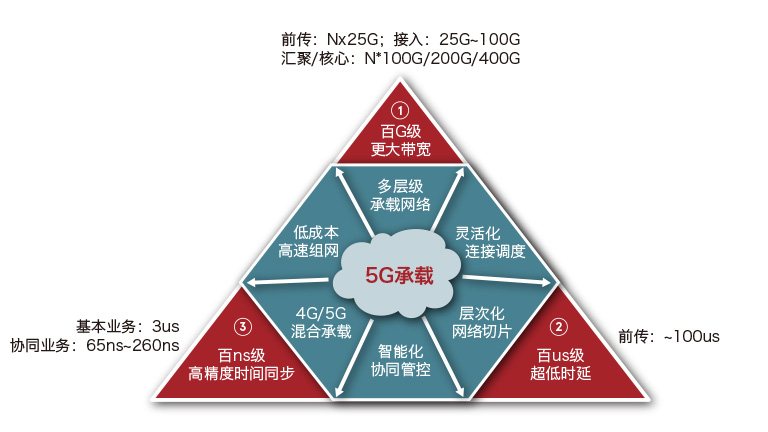 5G is here 5G is here