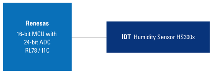humidity sensor diagram