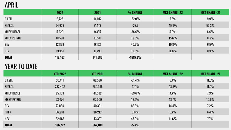 Chart depicting rising EV sales data Chart depicting rising EV sales data