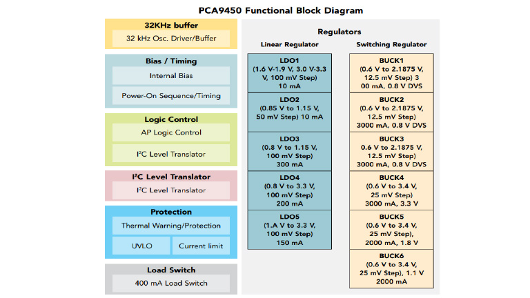 Maximizing device performance Maximizing device performance