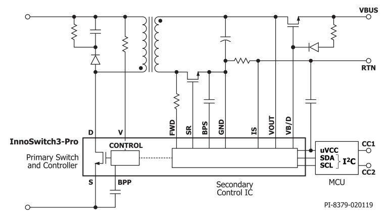 Power Integrations InnoSwitch3™ ICs with PowiGaN™ Technology