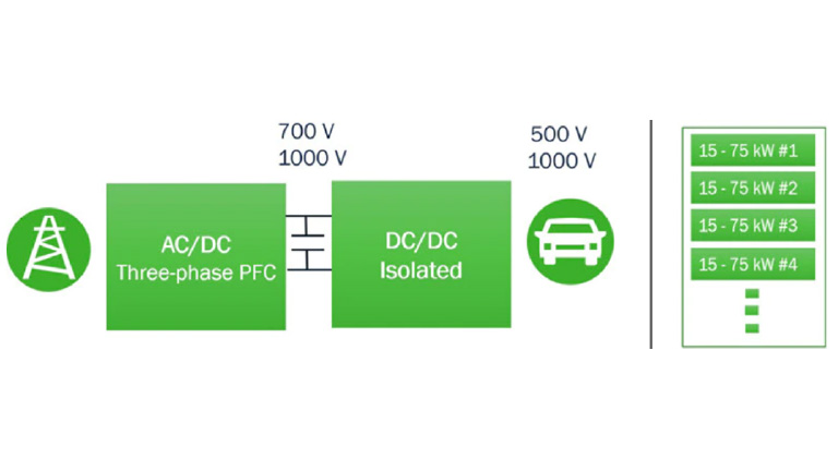 Just how Fast is EV “Fast Charging”? Just how Fast is EV “Fast Charging”?