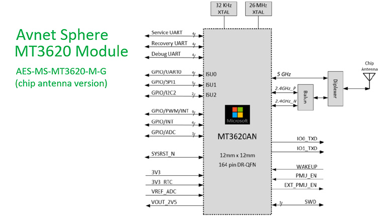 Can IoT Apps be protected with Azure Sphere? Can IoT Apps be protected with Azure Sphere?