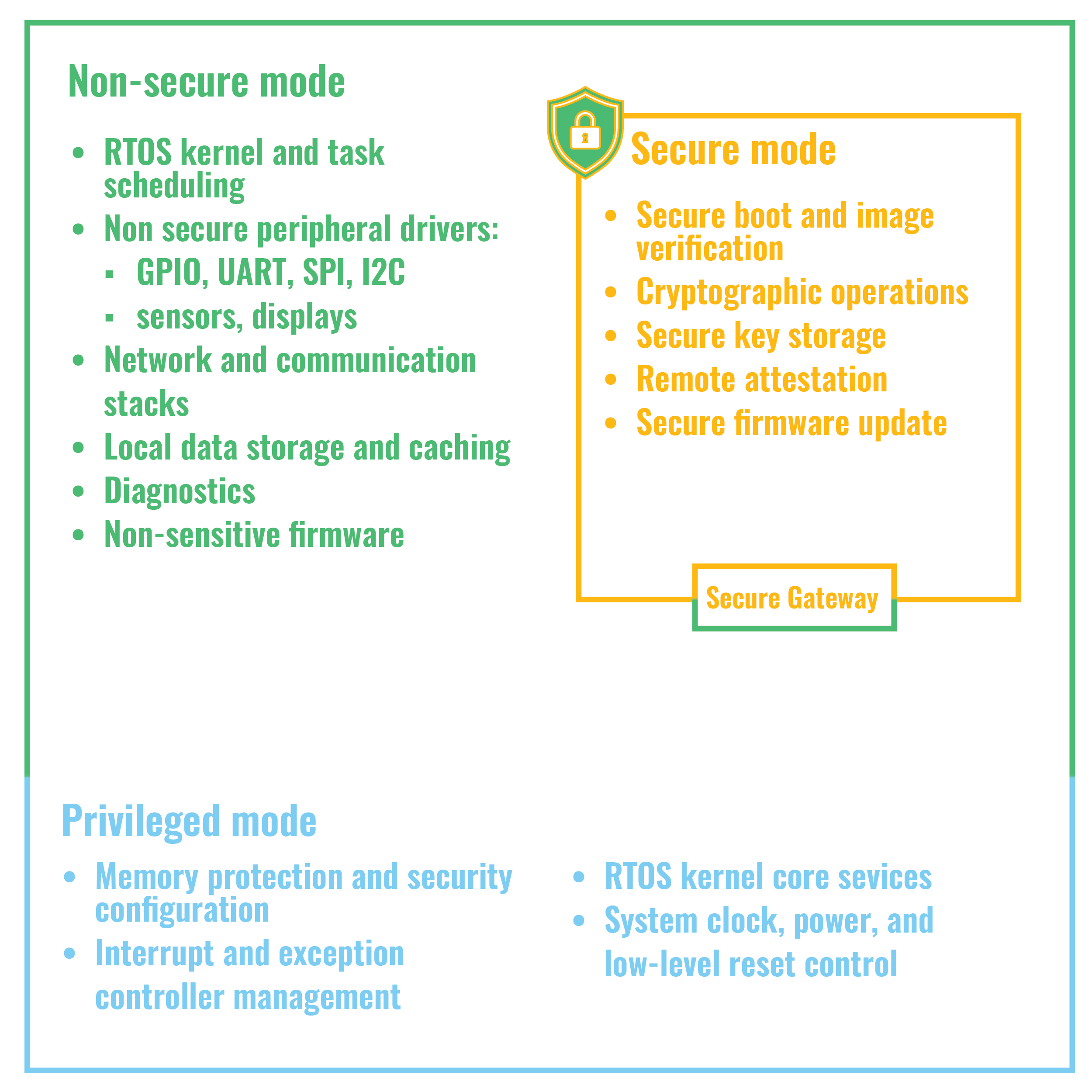 block diagram