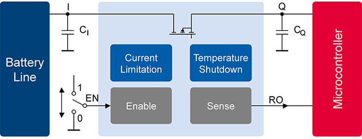 Infineon Voltage Regulators AVR805-810