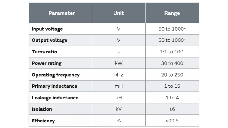 Murata HPHF transformer ( High Power, High Frequency) -- for DC charge pile
