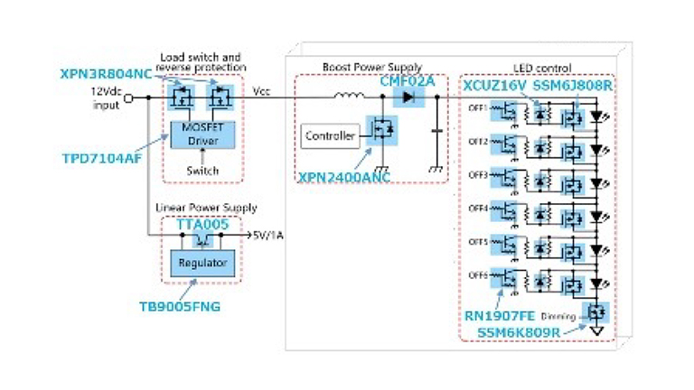 Toshiba LED monocular demo set Toshiba LED monocular demo set