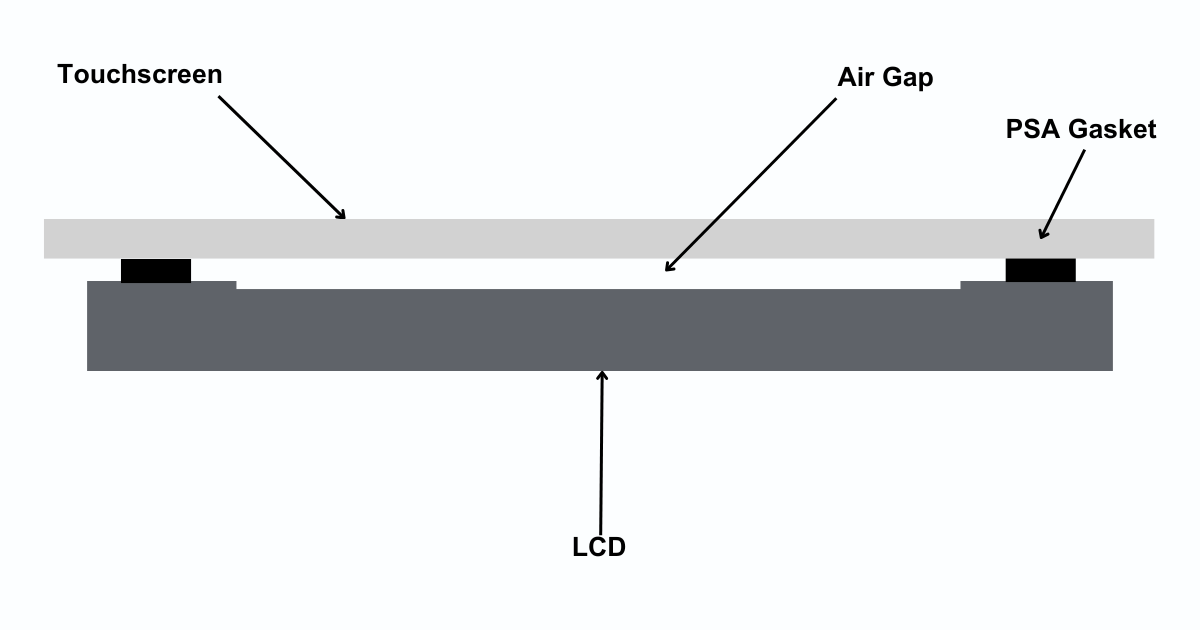 infographic of air gap bonding