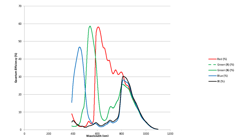 Click to enlarge graph.