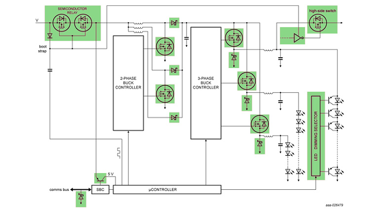 Nexperia LED Lighting For Automotive Nexperia LED Lighting For Automotive