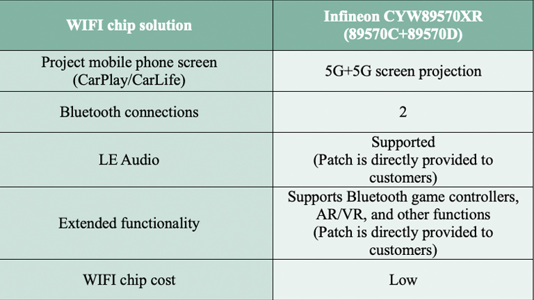 Infineon smart vehicle solution