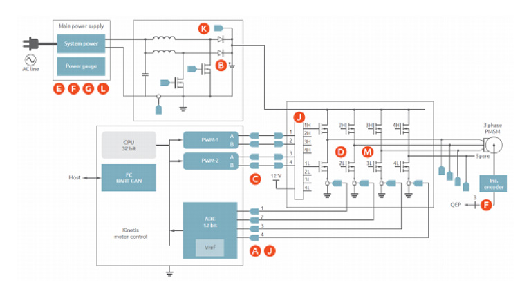 Nexperia Discretes Nexperia Discretes