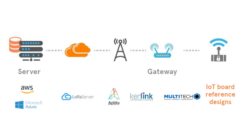 IoT Security 201911 IoT Security 201911