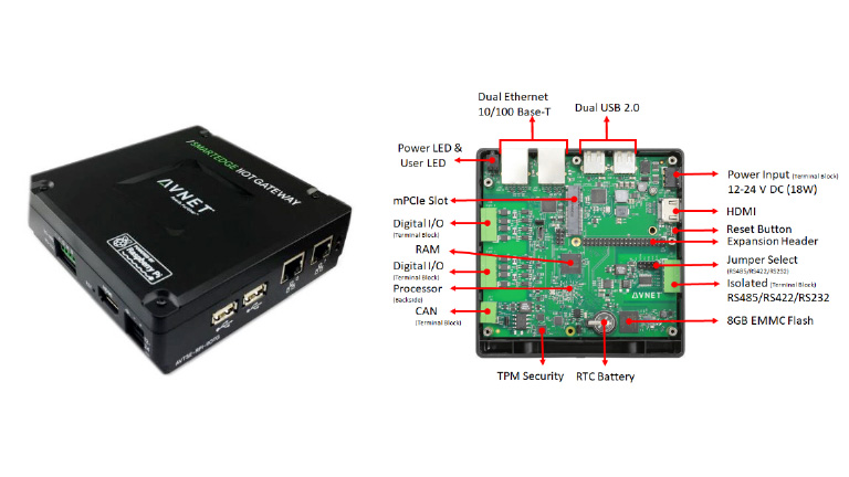 Enhancing connectivity with IIoT devices Enhancing connectivity with IIoT devices