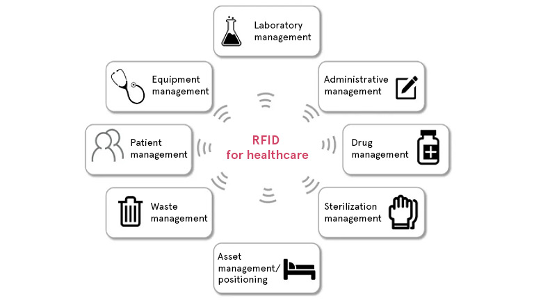 where is the fulcrum point of the medical electronics market where is the fulcrum point of the medical electronics market