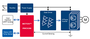 infineon-infographic-sm.jpg