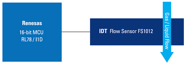 flow sensor diagram