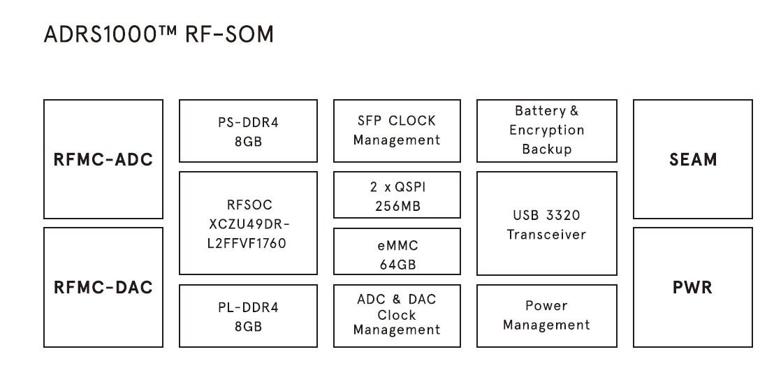 Avnet ADRS1000 Avnet ADRS1000