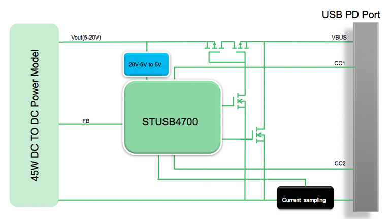 STMicroelectronics USB Type C in Car Charging