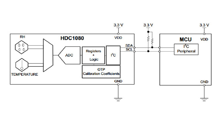 Texas Instruments - HDC1080, Digital Humidity Sensor