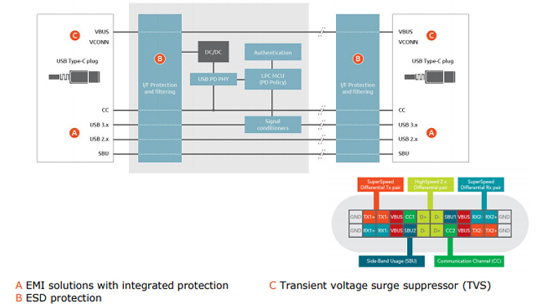 Nexperia Discretes Nexperia Discretes