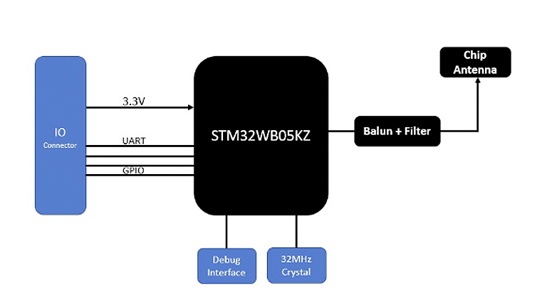 BLEWB05D42 – Powering the Next Wave of Wireless Innovation vBLEWB05D42 – Powering the Next Wave of Wireless Innovation