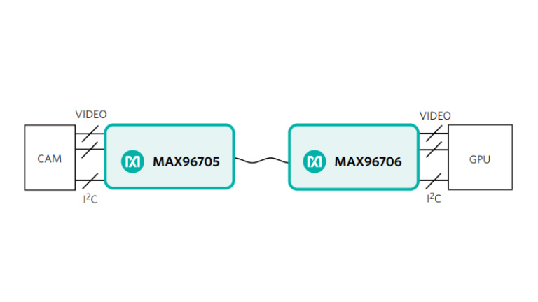 Maxim Integrated GMSL SerDes Enables ADAS