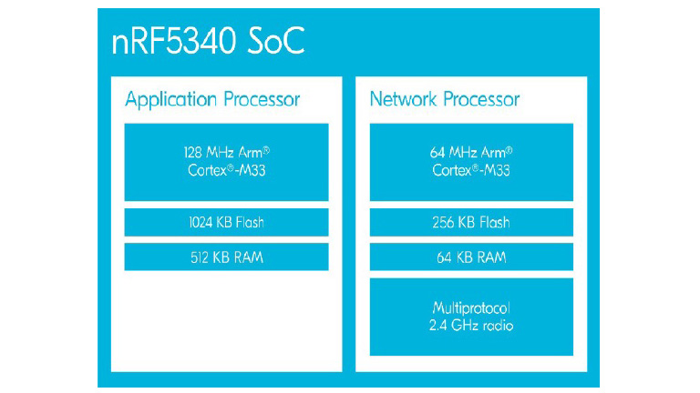 Nordic NRF5340