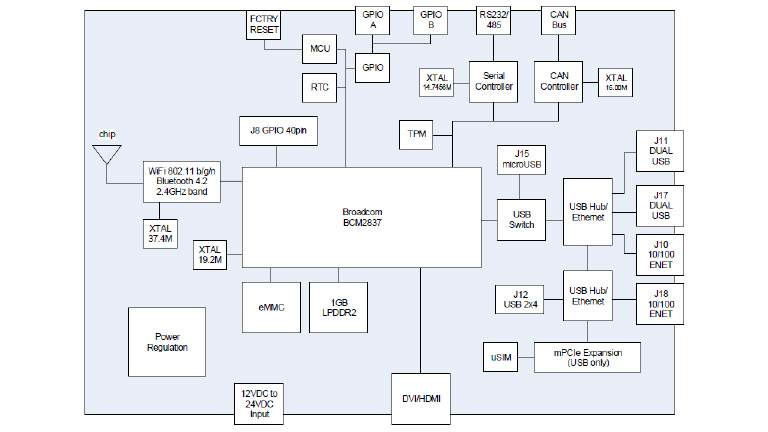 Innovating Industrial IoT Connections