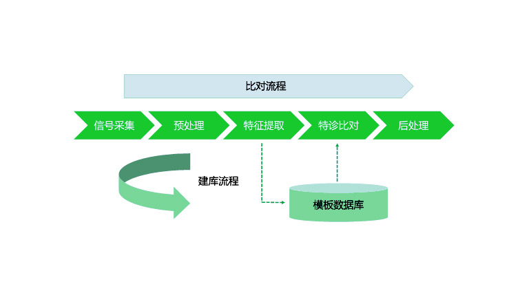 top six commercialized biometric authentication technologies top six commercialized biometric authentication technologies