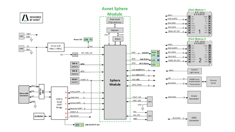 Provide hard support behind Azure Sphere Provide hard support behind Azure Sphere